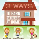 How To Make Money As A Stay At Home Parent