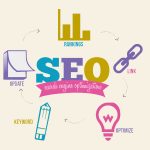 Grab your opportunities with Indianapolis SEO services